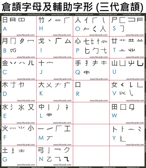 屬倉頡|【屬】[倉頡速成輸入法]五色倉頡/速成字典 查字更快更方便